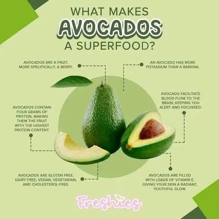 Health Benefits of Avocados [Infographic]