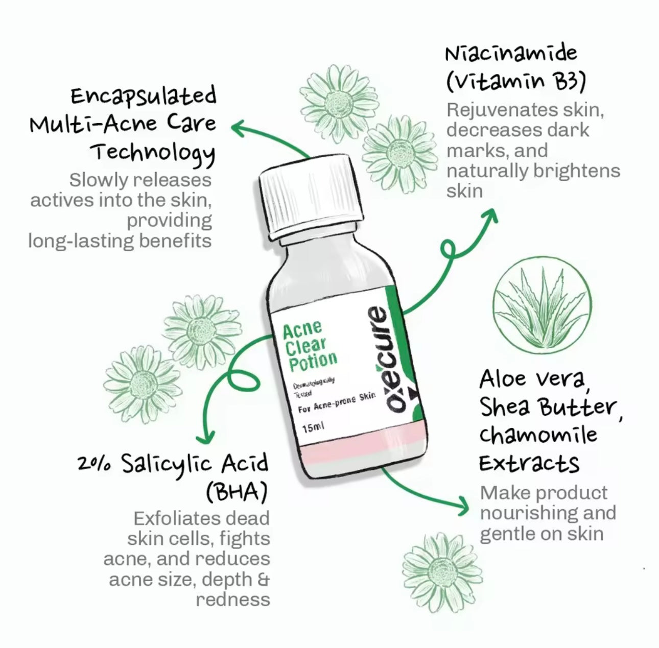 Oxecure - Acne Clear Potion 15 ML