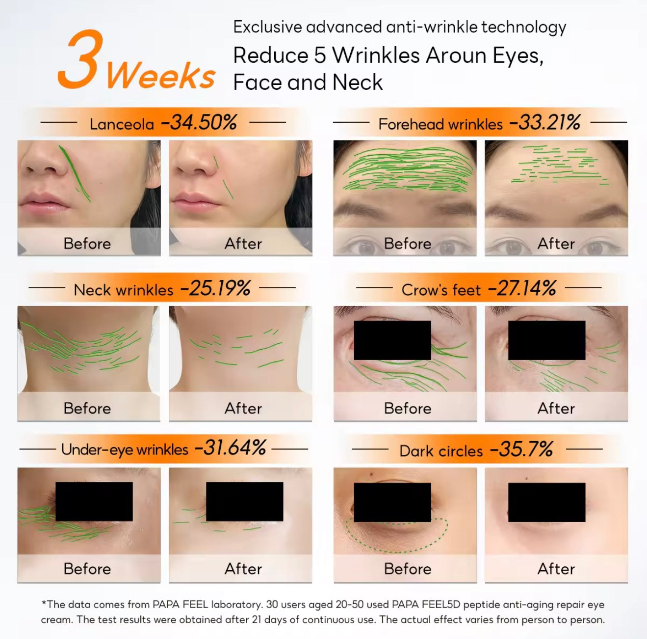 Papa Feel - 5D Peptide Anti-aging EYE Repair Cream 15g ( EYE CREAM )