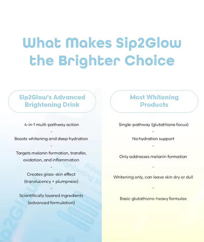 SIP2GLOW - Advance Brightening Drink 7 x 30ml sachet