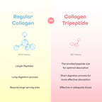 SIP2GLOW - Advance Liquid Collagen 7 x 30ml