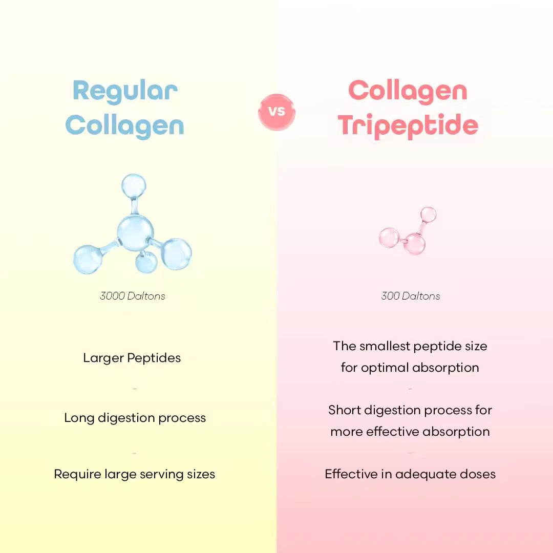 SIP2GLOW - Advance Liquid Collagen 7 x 30ml