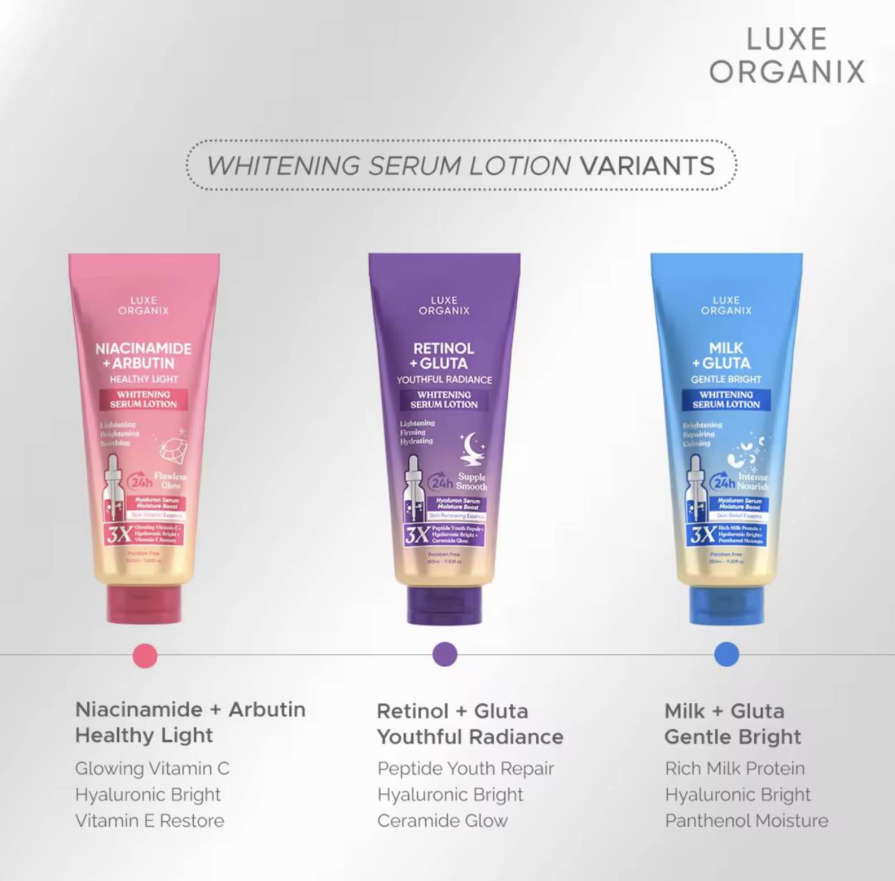 Luxe Organix - MILK + GLUTA WHITENING SERUM LOTION 350ML
( BLUE )