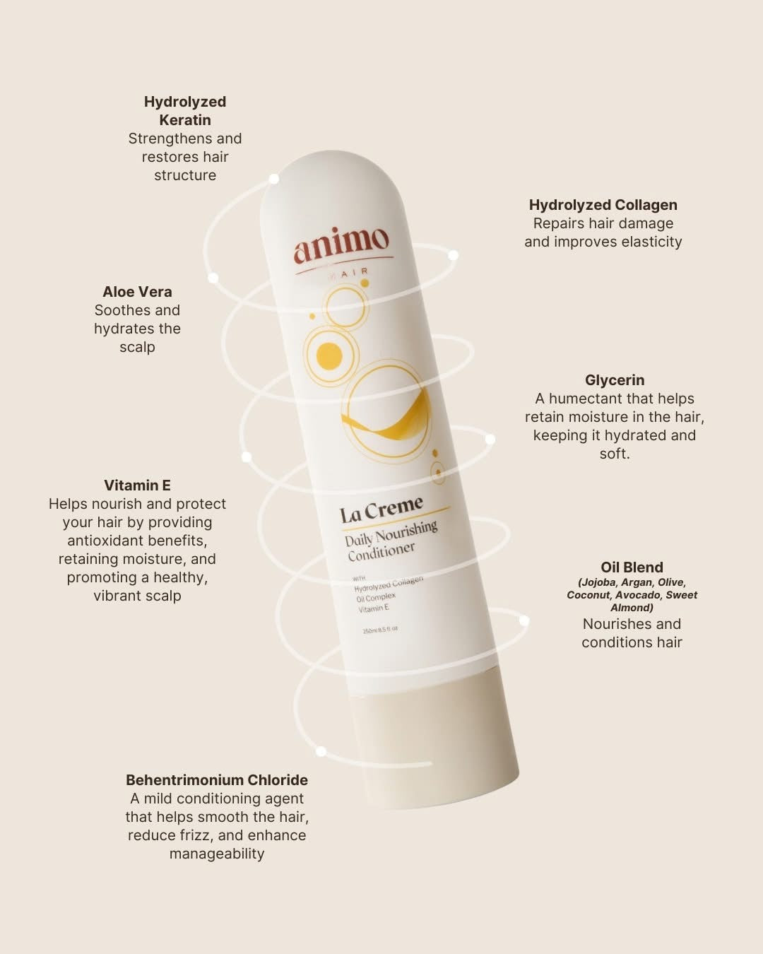 Animo Hair - La Creme Daily Nourishing CONDITIONER 250ml - “Conditioner”