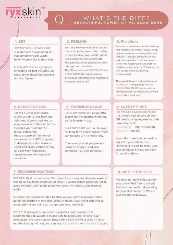 Ryx Skin - Beyouthiful Power Kit - ( NEW Release )