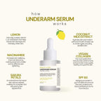 Underarm Serum 30ml - My Care Kits