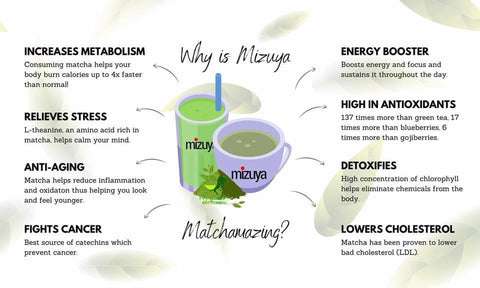 Mizuya Matcha SLIMMING milk Tea - Anti aging Detox Drink - 5 sachet